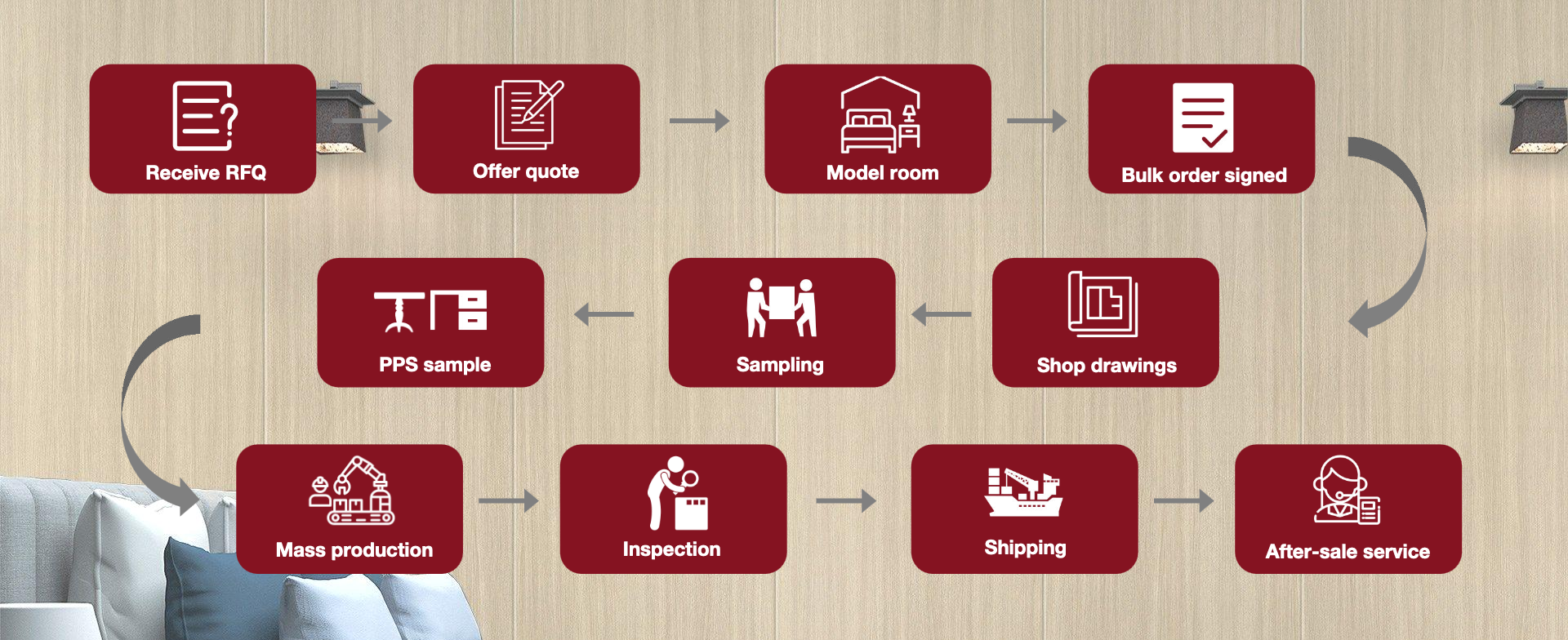 Cooperation Process